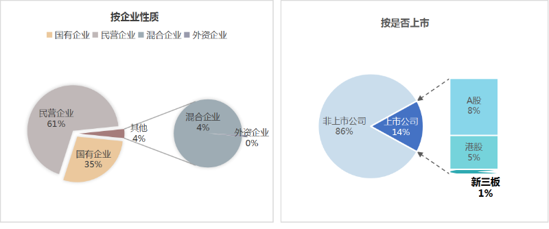 华体平台环保：上半年市场格局