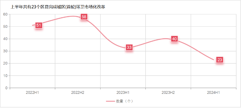 华体平台环保：首轮环卫市场化推进速度